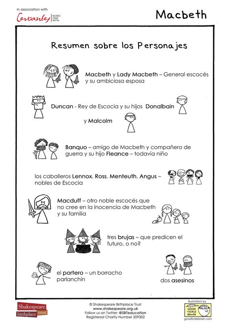 ESP Macbeth Character Overview JPG