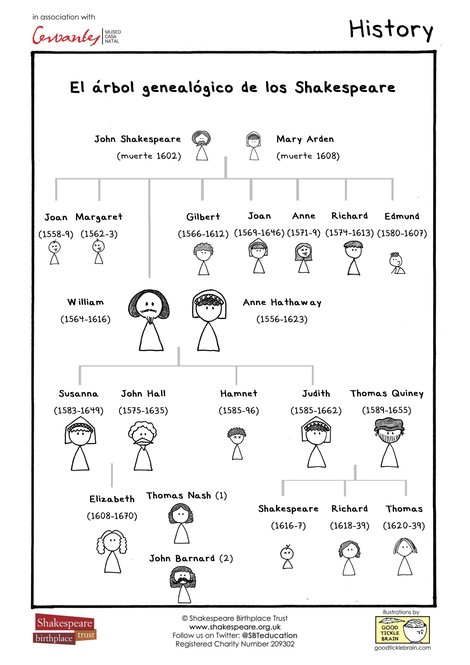 ESP Shakespeare Family Tree JPG
