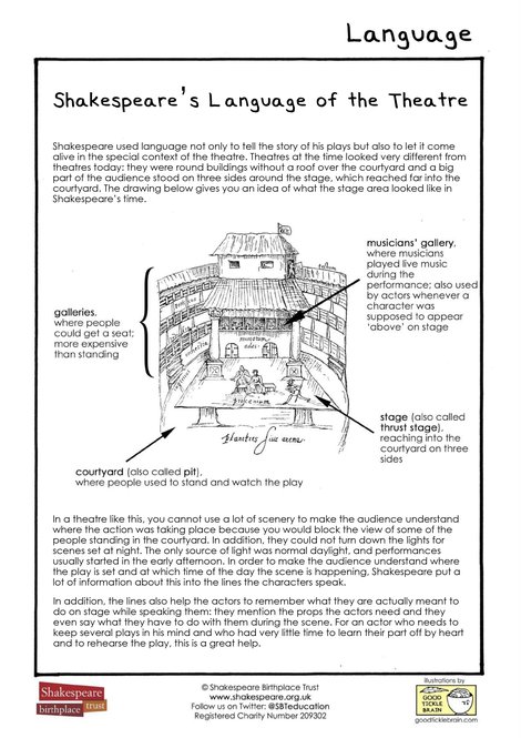 Shakespeare's Language of the Theatre JPG